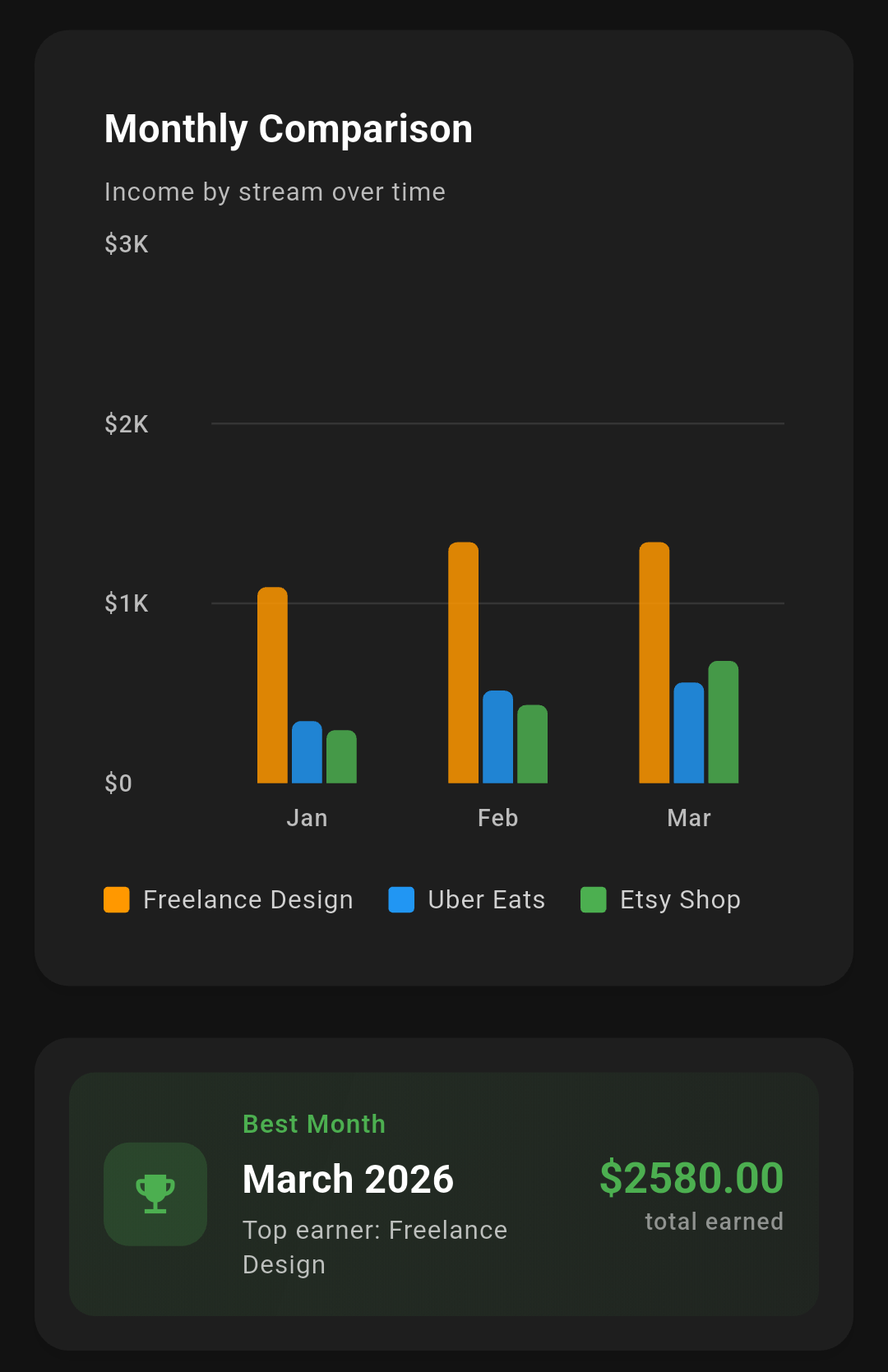 Analytics screenshot